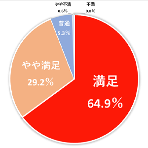 当社主要商品のアルコール度数比較